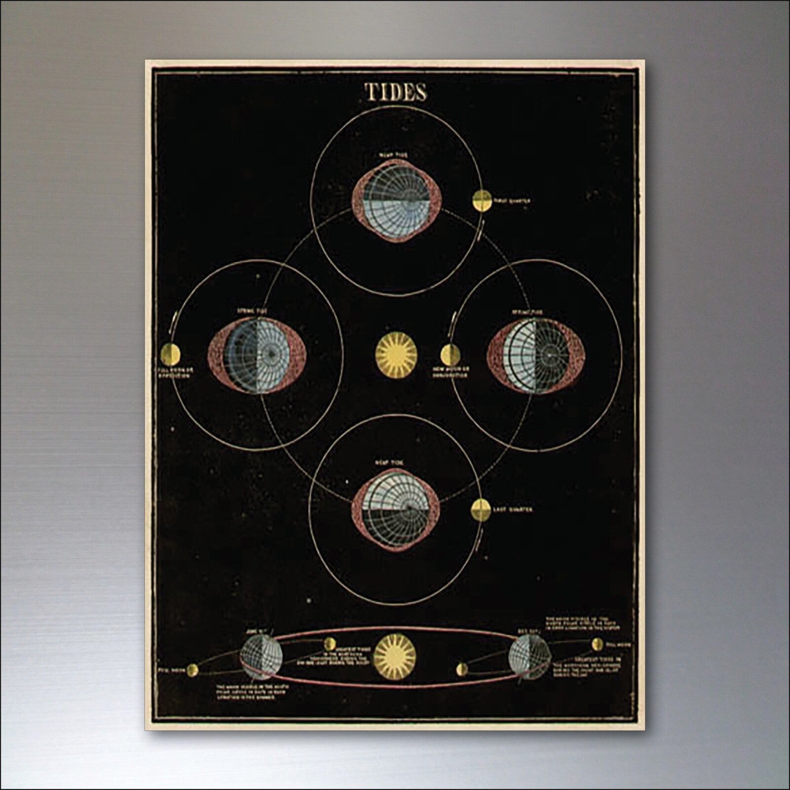 Set of 8 vintage astronomy planet magnets featuring space planets illustrations, flexible fridge magnets for decoration and science fans.
