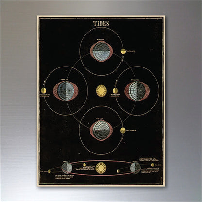 Set of 8 vintage astronomy planet magnets featuring space planets illustrations, flexible fridge magnets for decoration and science fans.